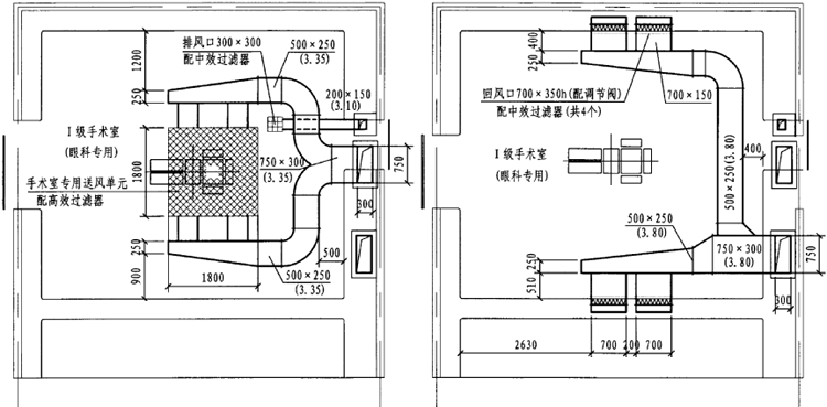 百级手术室（眼科专用）设计示例